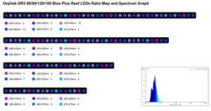 OR3 Blue Plus - Reef Aquarium LED Bar
