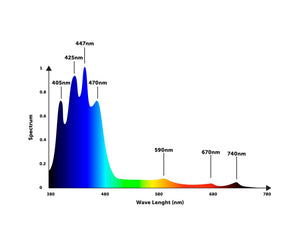 Natura iCon Reef Aquarium LED Light