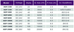 Jebao MDP-10000 Smart DC Water Pump