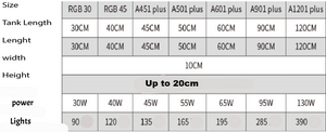 Chihiros Led Lighting  A Series